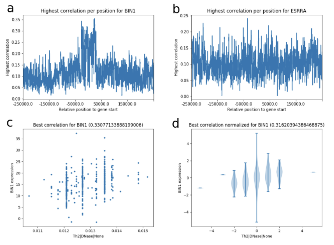 Despinasse_bioRxiv_20.png