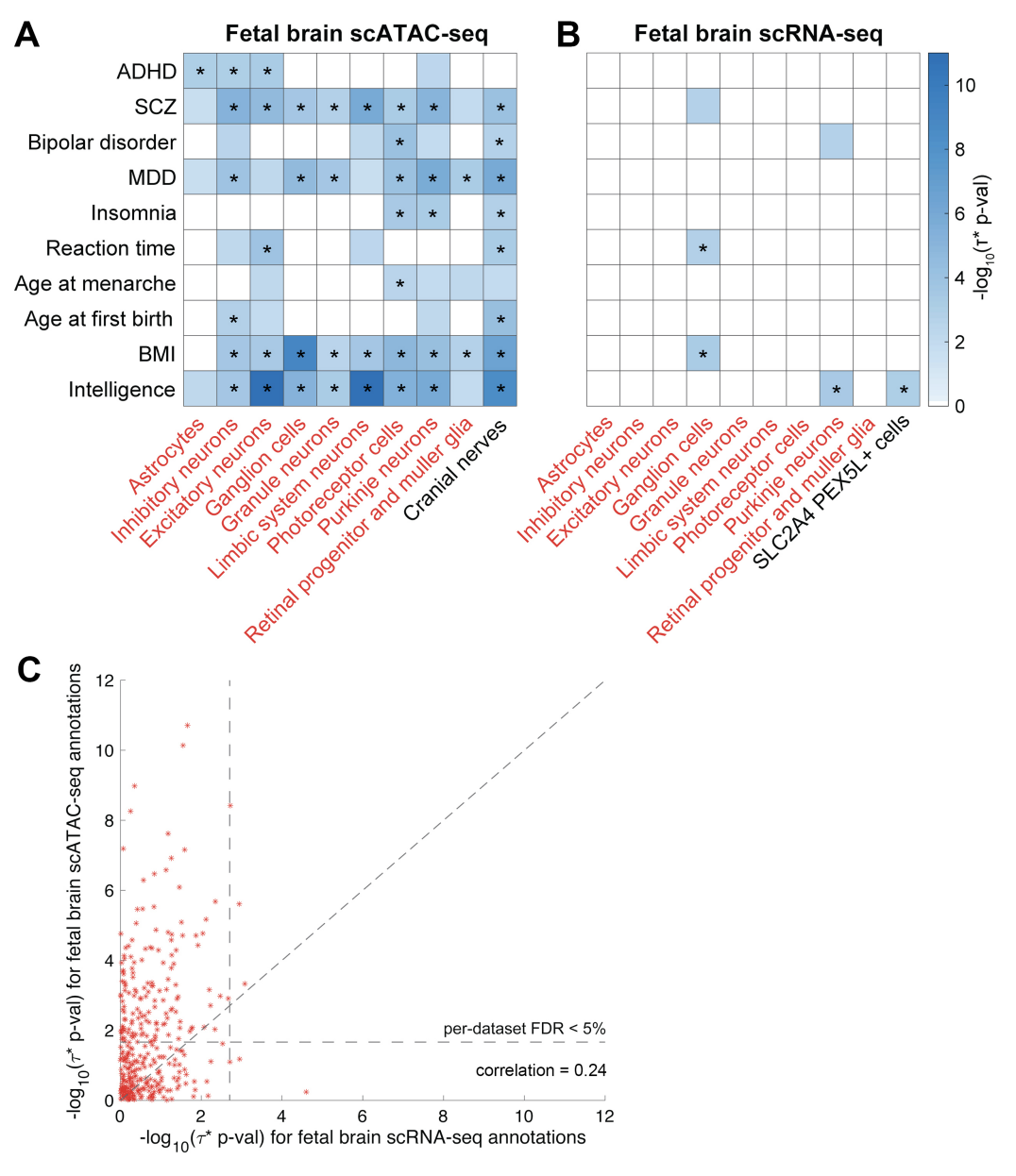 Kim_bioRxiv_21.png