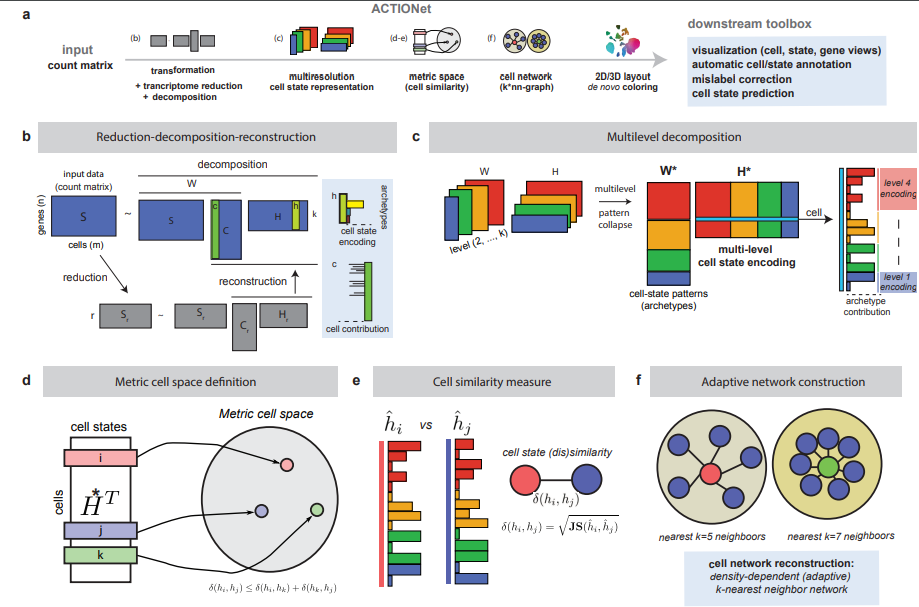 Mohammadi_bioRxiv_19.png