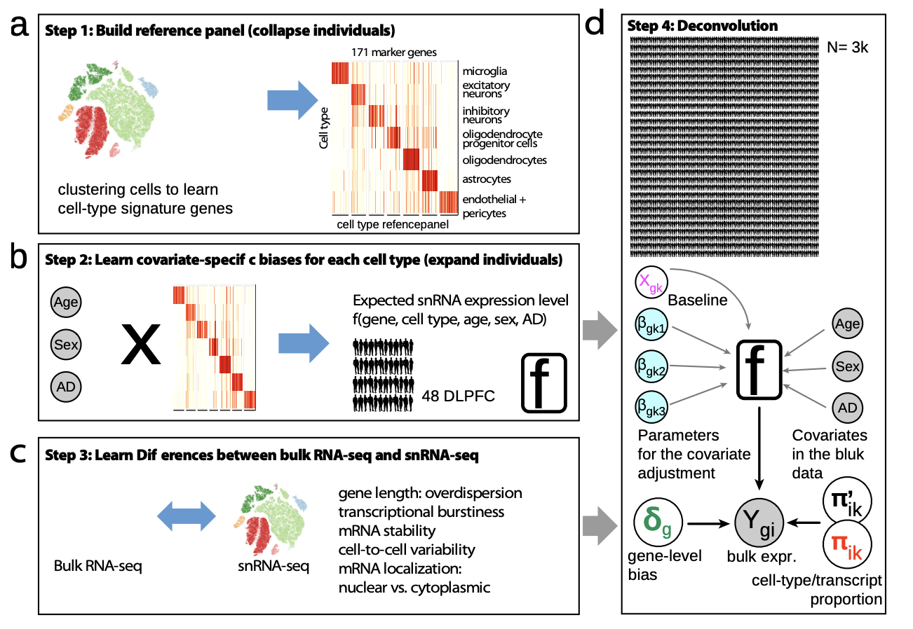 Park_bioRxiv_21.png