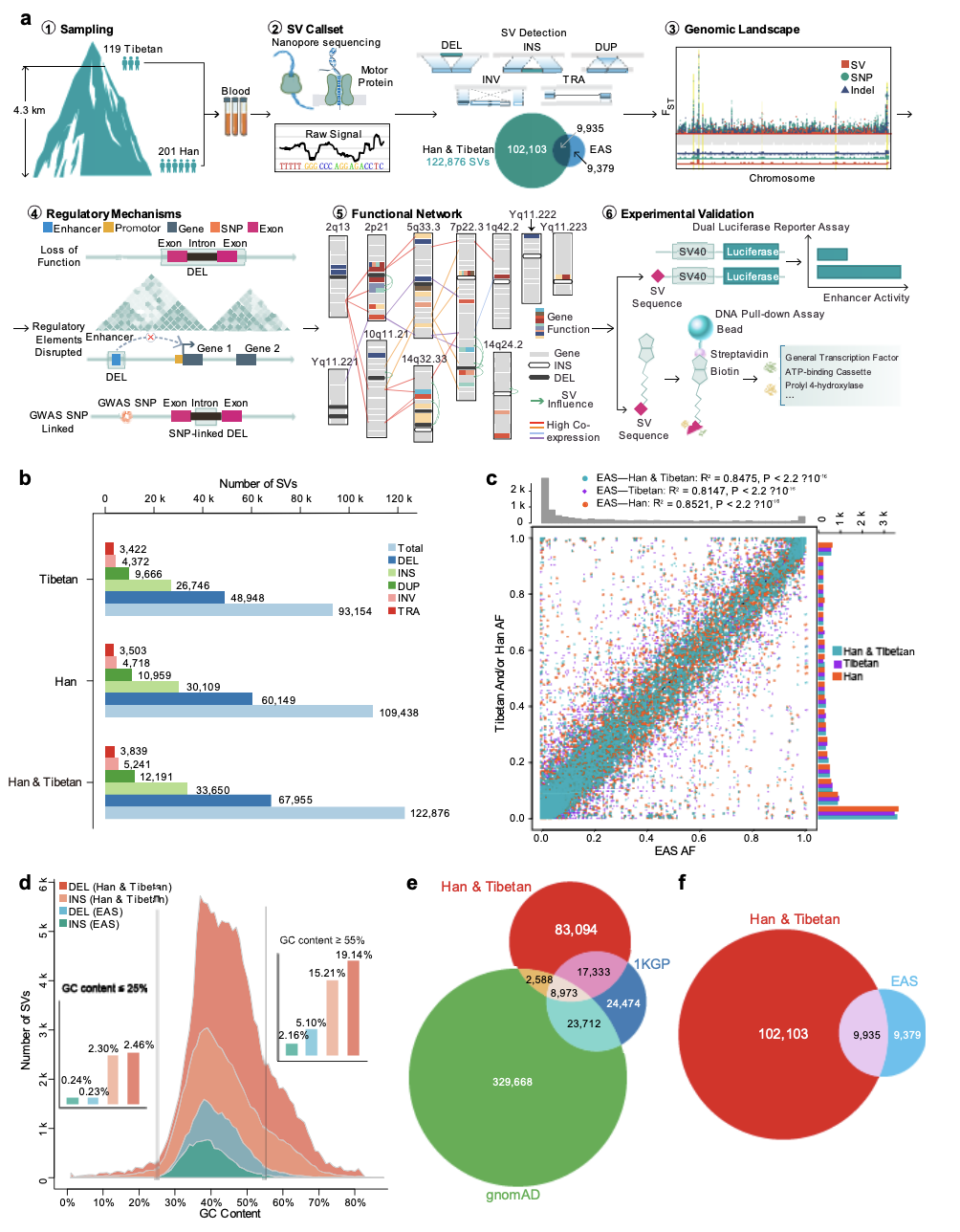 Shi_bioRxiv_21.png