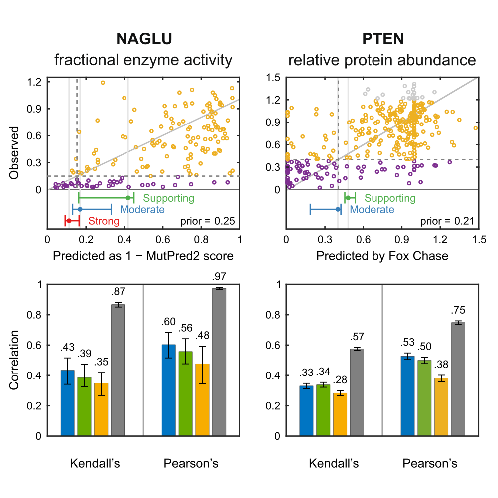 CAGI_GenomeBiology_24