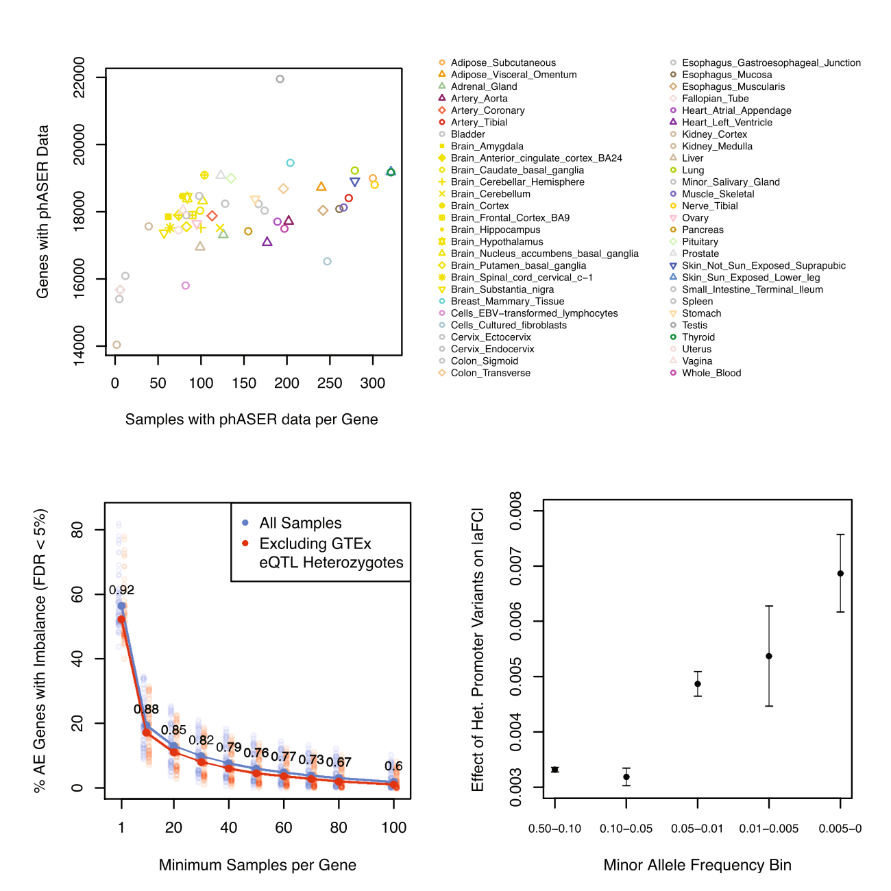 Castel_GenomeBiology_20