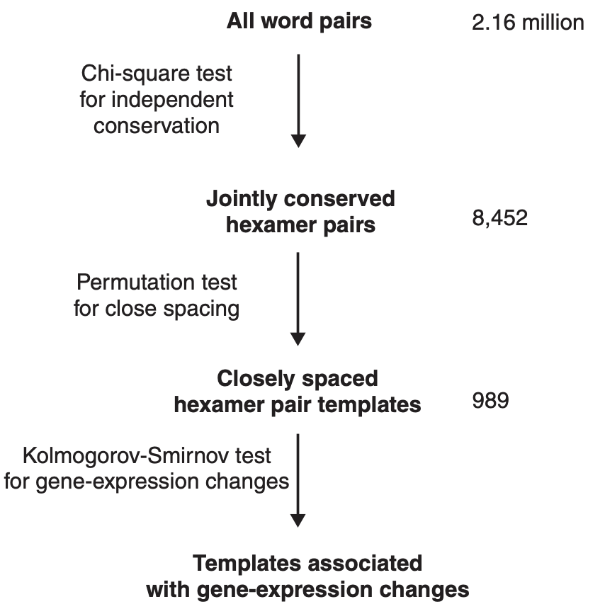 Chiang_GenomeBiology_03