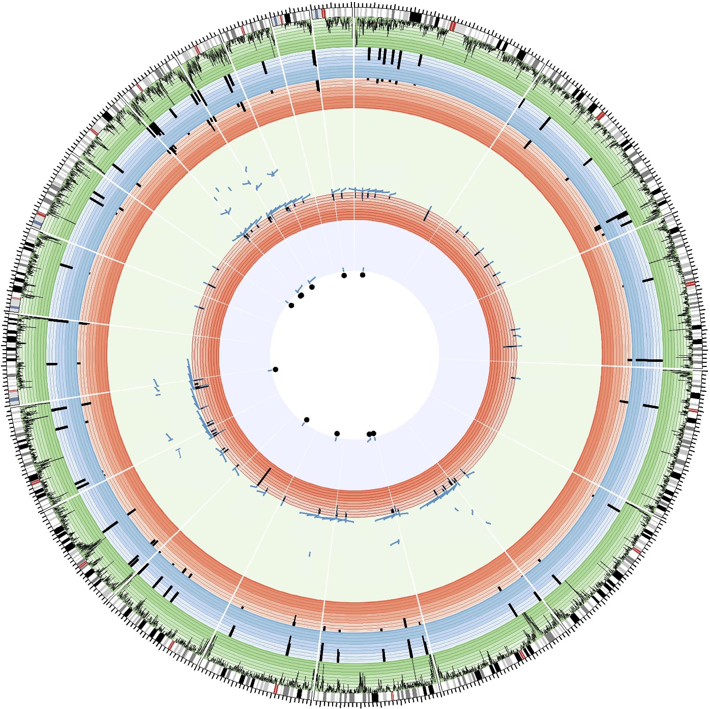 De_NatureNeuroscience_14