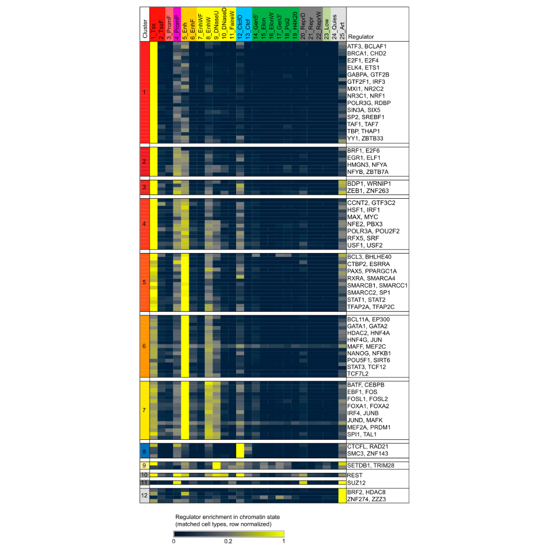 Ernst_GenomeResearch_13.png