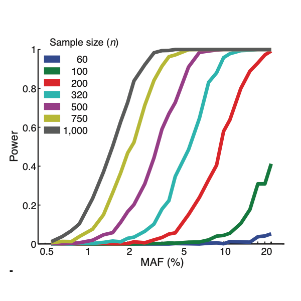 GTEx_NatureGenetics_13