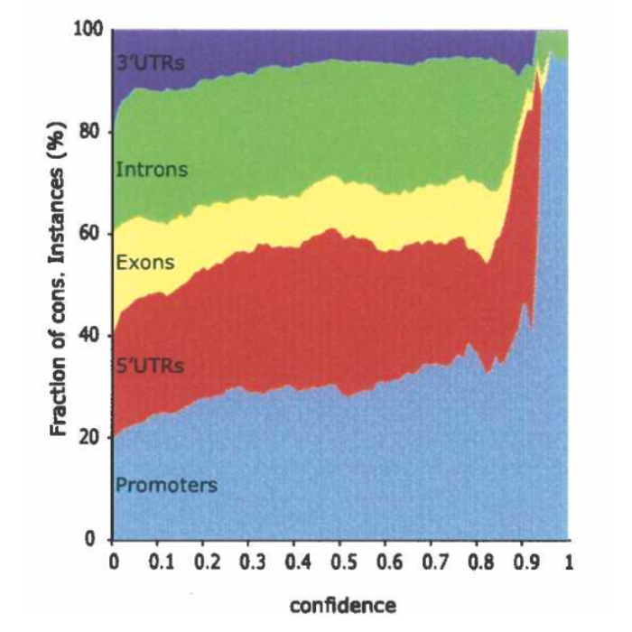 Kheradpour_GenomeResearch_07.png