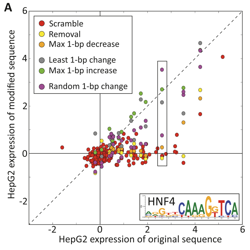 Kheradpour_GenomeResearch_13.png