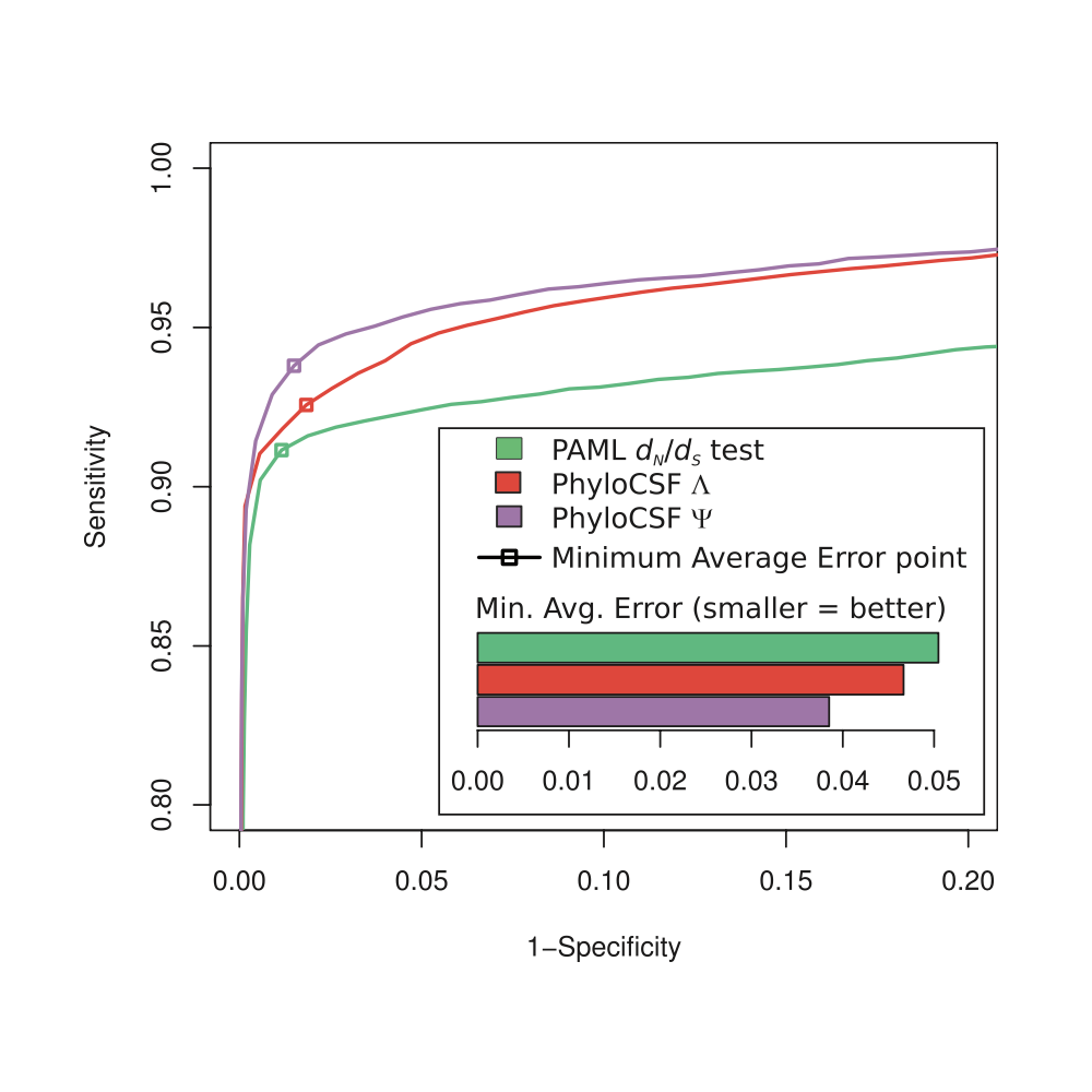 Lin_Bioinformatics_11