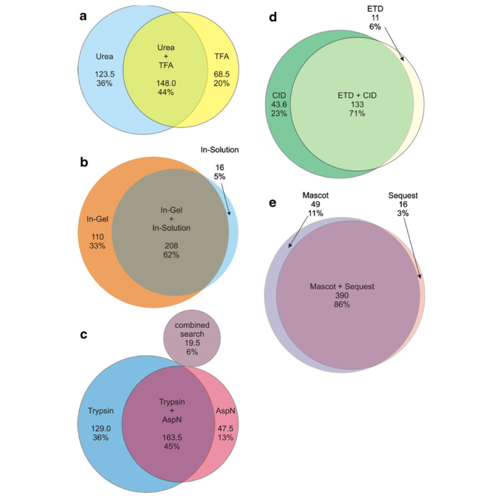 Muller_AnalyticalAndBioanalyticalChemistry_10.png