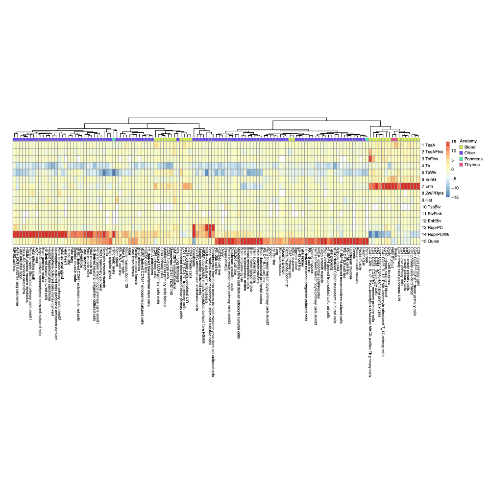 Onengut-Gumuscu_NatureGenetics_15