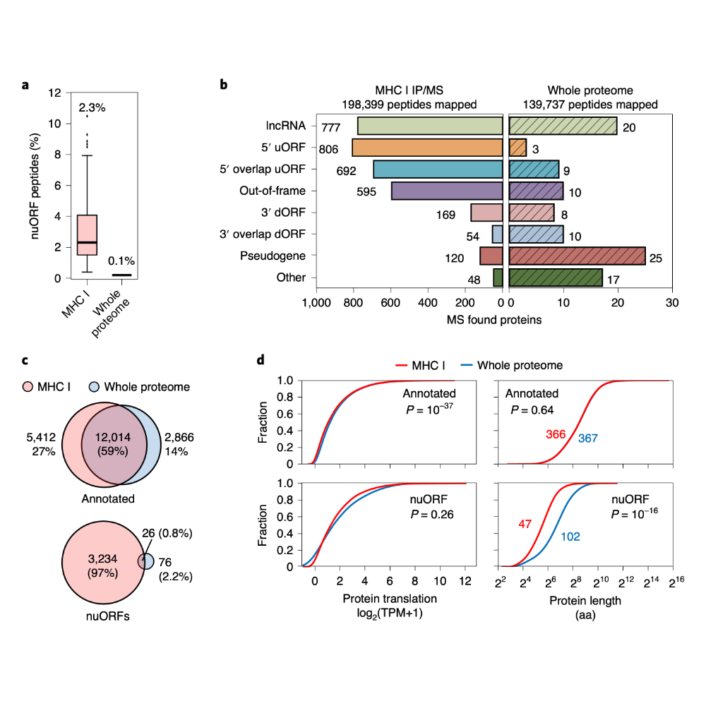 Ouspenskaia_NatureBiotechnology_22.png