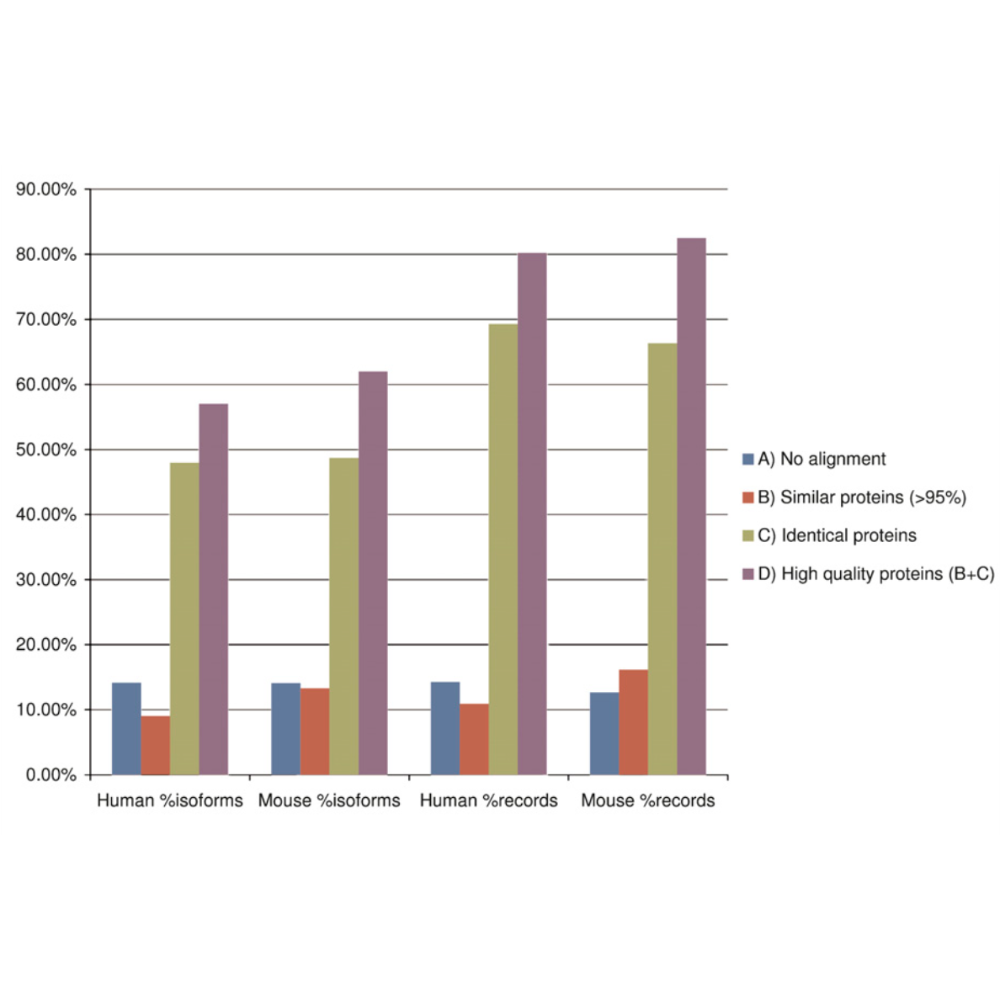 Pruitt_GenomeResearch_09