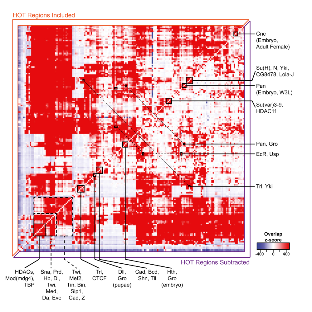 Slattery_GenomeResearch_14