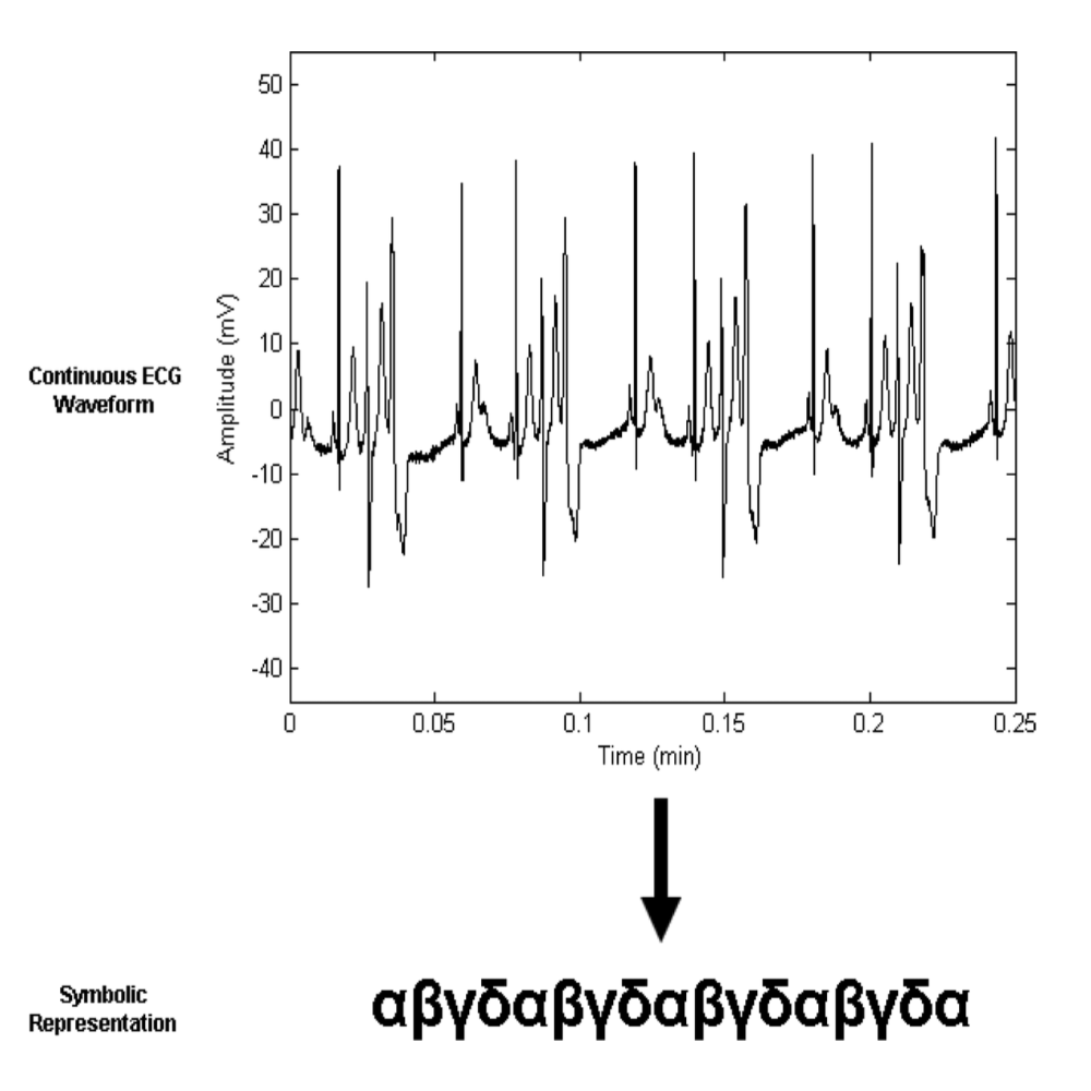 Syed_AcmTransactionsOnKnowledgeDiscoveryFromData_10