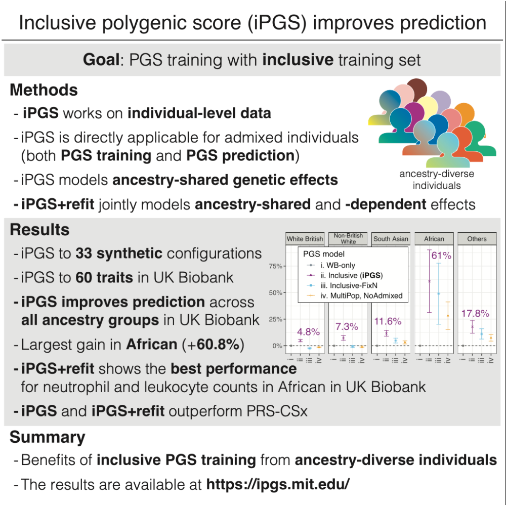 Tanigawa_AmericanHumanGenetics_23