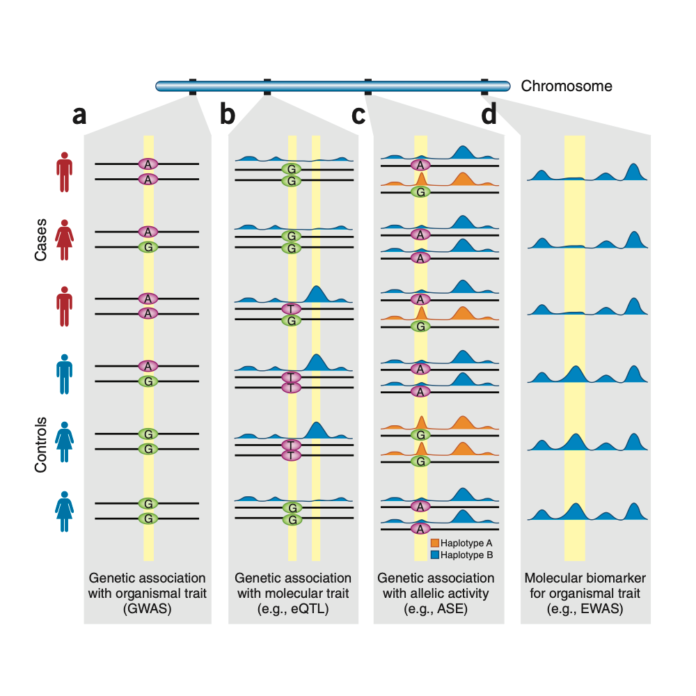 Ward_NatureBiotechnology_12.png