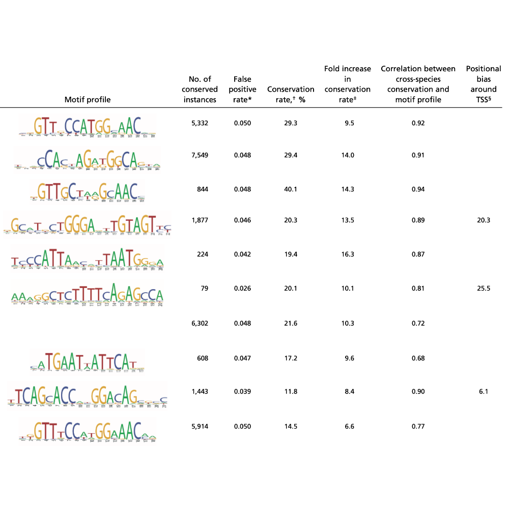 Xie_PNAS_07.png